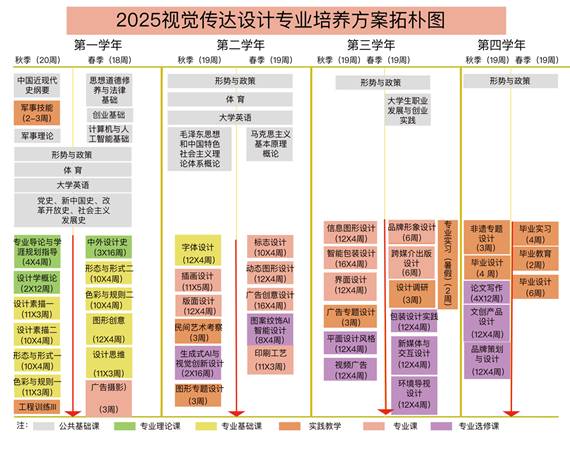 日程表 AI 生成的内容可能不正确。